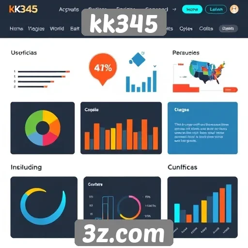 Avaliação dos recursos gráficos no site kk345