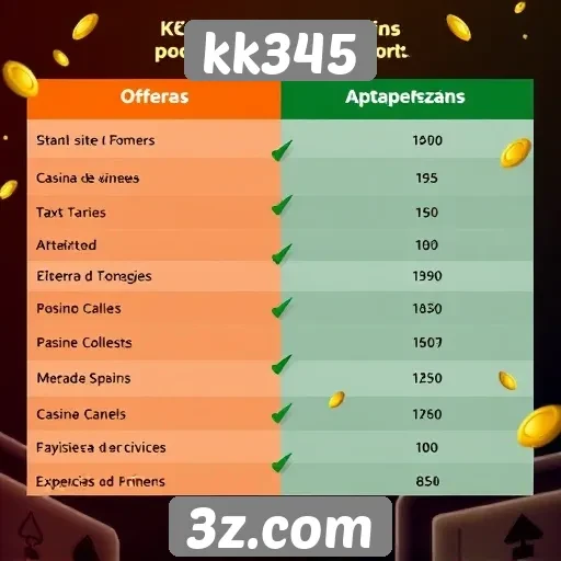Comparativo entre kk345 e outros sites de jogos