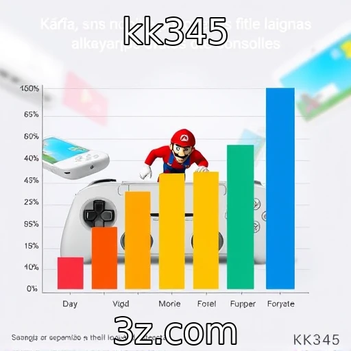 Jogos mobile superam vendas de consoles